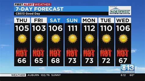 accuweather flint|flint weather 14 days.